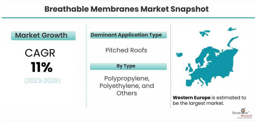 Breathable-Membranes-Market-Insights